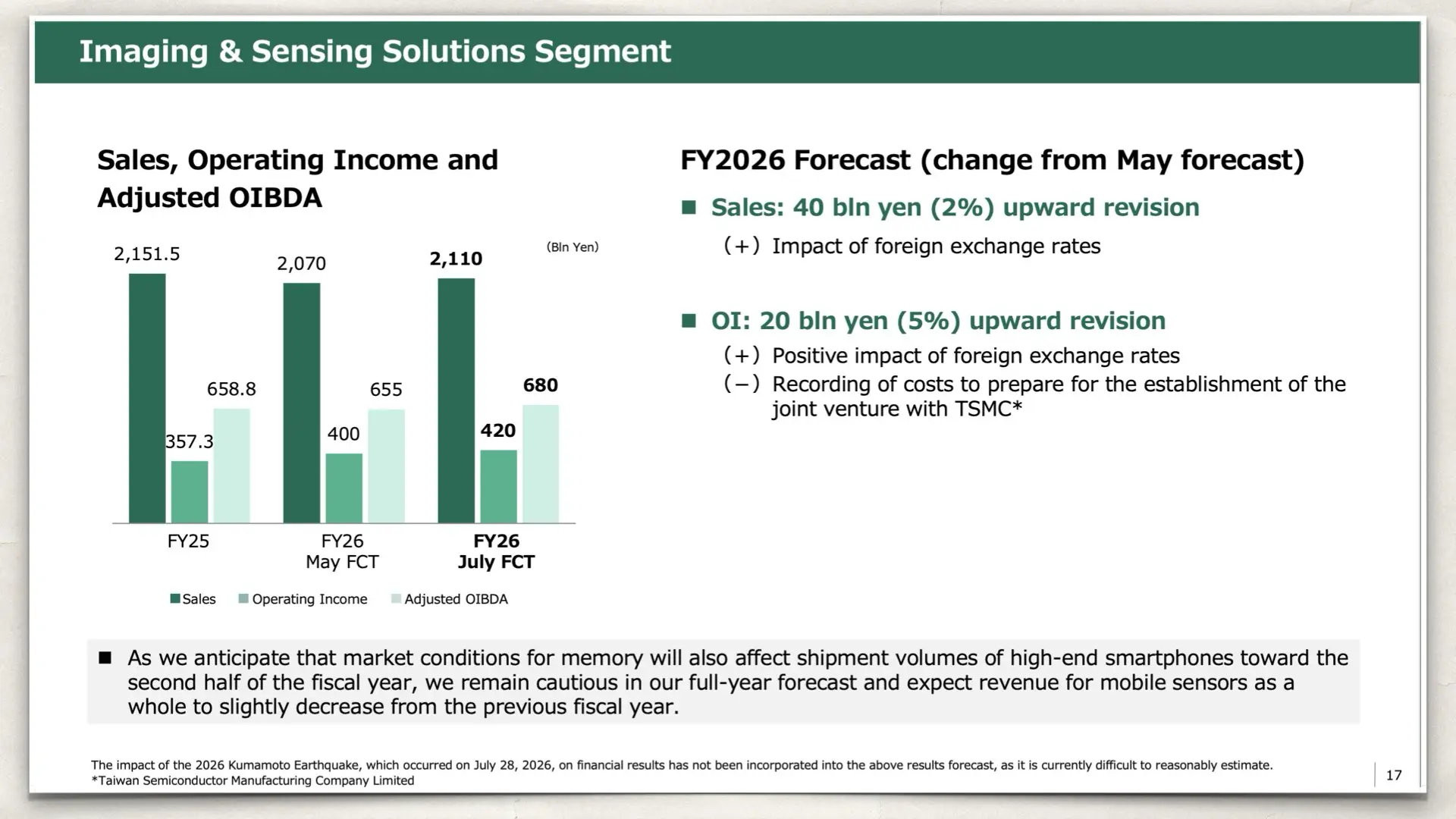 Sony Q1 FY2026 Consolidated Financial Results