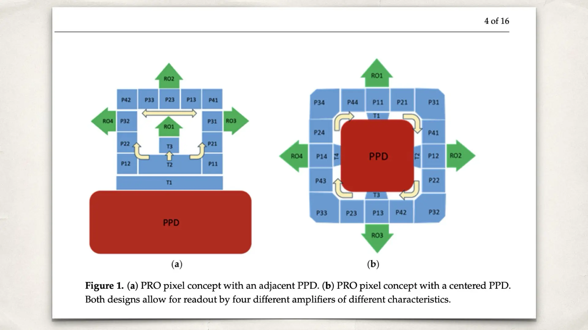 From the article: A Programmable Readout Pixel Image Sensor