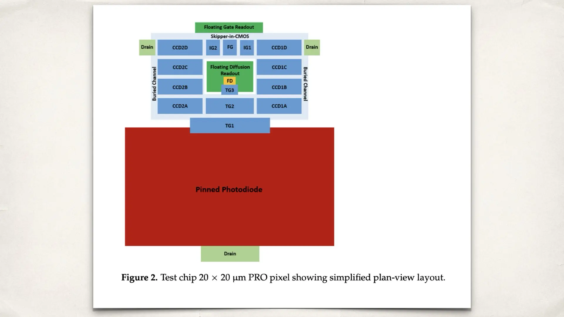 From the article: A Programmable Readout Pixel Image Sensor