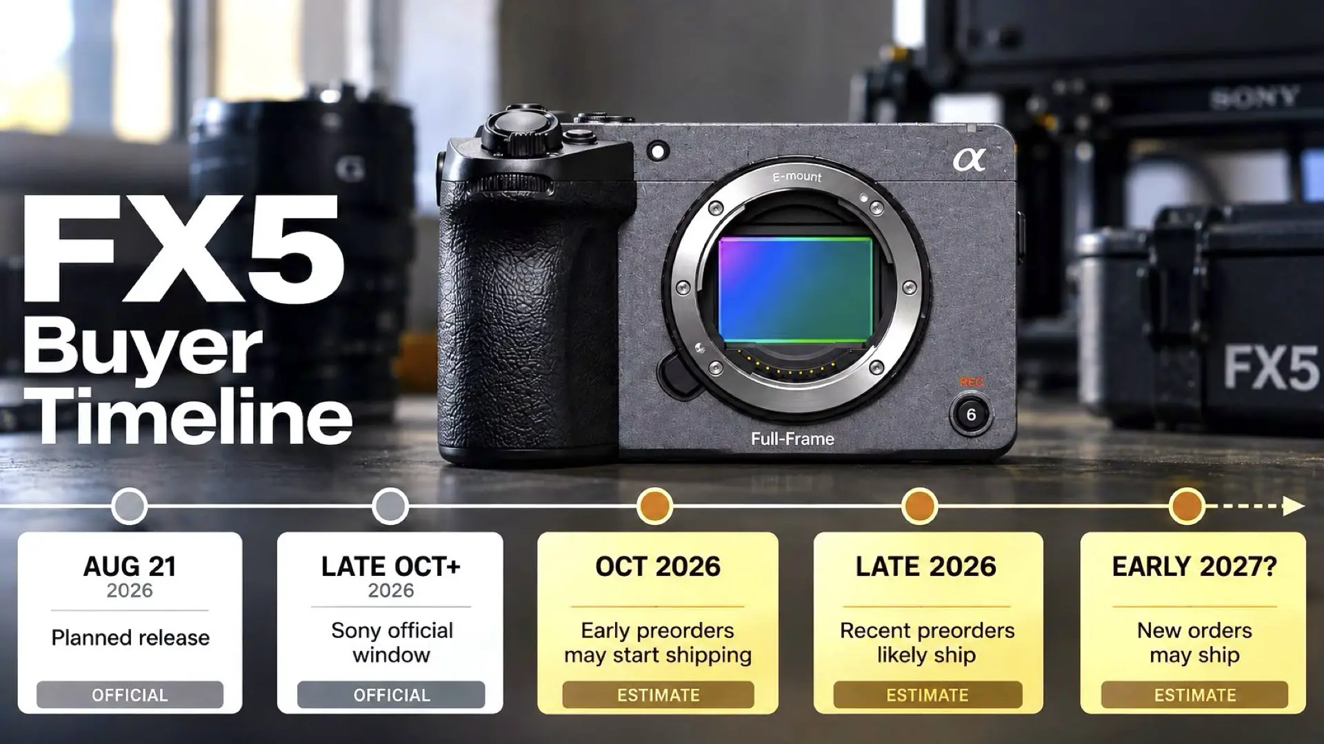 Sony FX5- When Will Buyers Actually Get the Camera?
