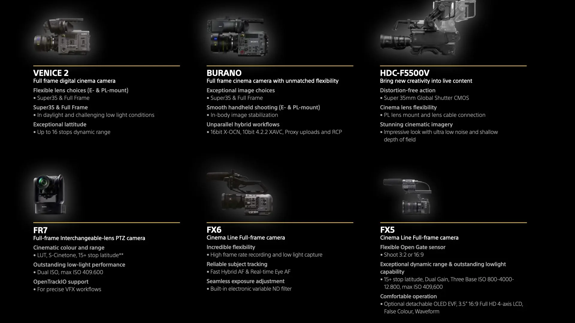 From the Sony Cinematic Expression Guide.